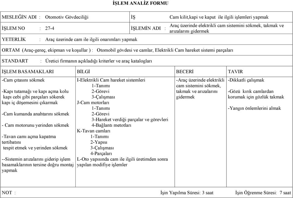 : Üretici firmanın açıkladığı kriterler ve araç katalogları -Cam çıtasını sökmek -Kapı tutamağı ve kapı açma kolu kapı cebi gibi parçaları sökerek kapı iç döşemesini çıkarmak -Cam kumanda anahtarını