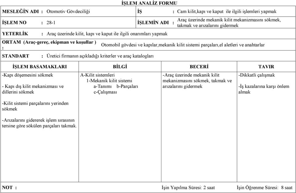 arızalarını gidermek Otomobil gövdesi ve kapılar,mekanik kilit sistemi parçaları,el aletleri ve anahtarlar -Kapı döşemesini sökmek - Kapı dış kilit mekanizması ve dillerini sökmek -Kilit sistemi