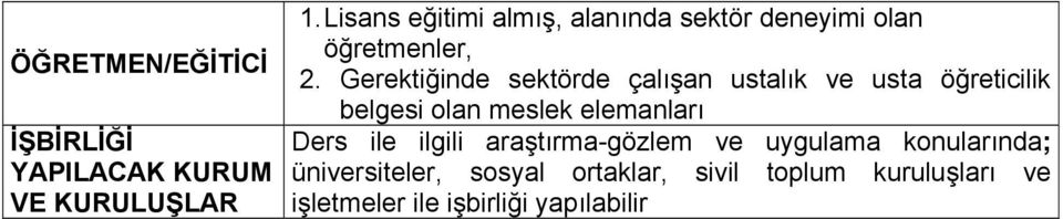 Gerektiğinde sektörde çalışan ustalık ve usta öğreticilik belgesi olan meslek elemanları