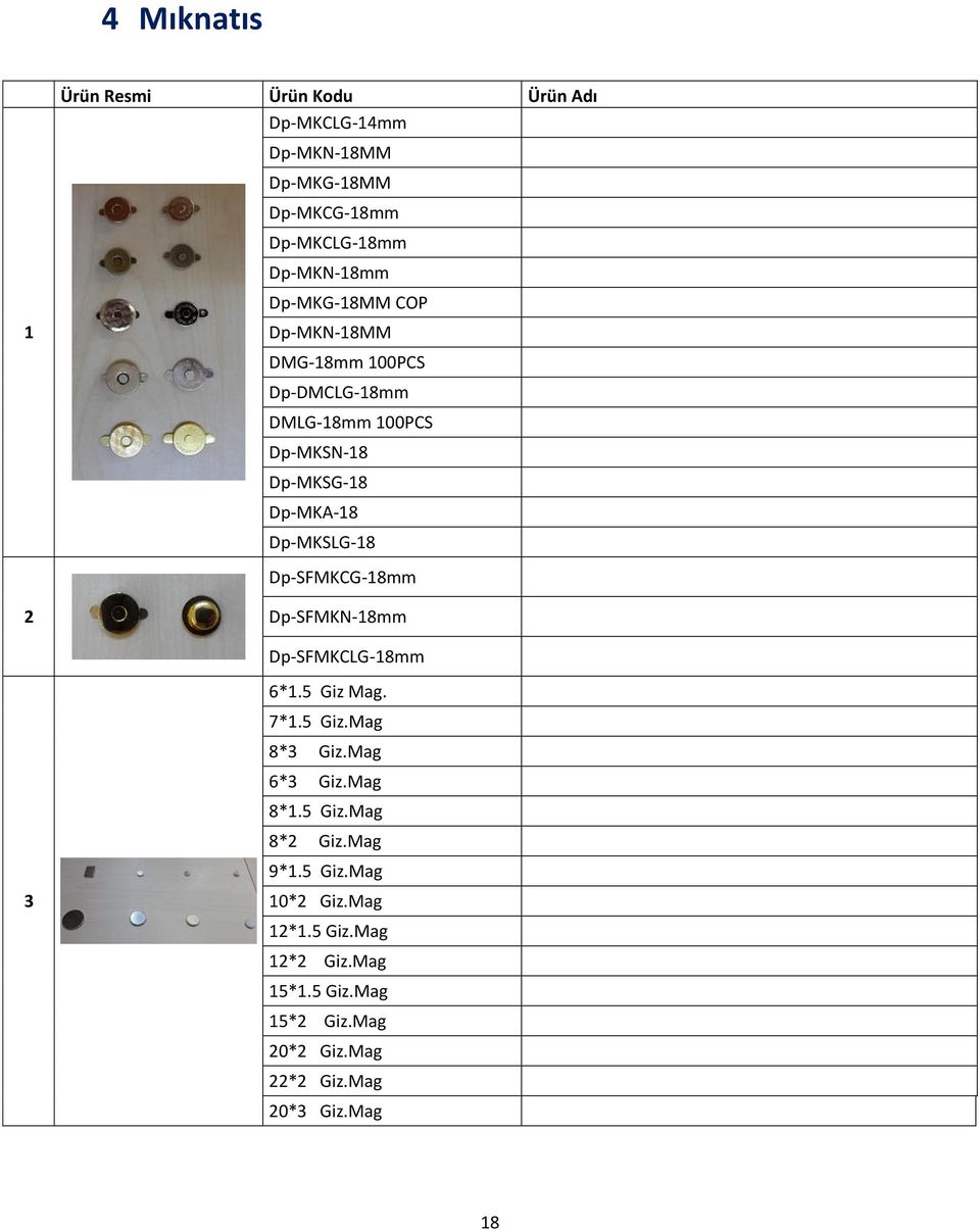 Dp-SFMKCG-18mm 2 Dp-SFMKN-18mm Dp-SFMKCLG-18mm 6*1.5 Giz Mag. 7*1.5 Giz.Mag 8*3 Giz.Mag 6*3 Giz.Mag 8*1.5 Giz.Mag 8*2 Giz.