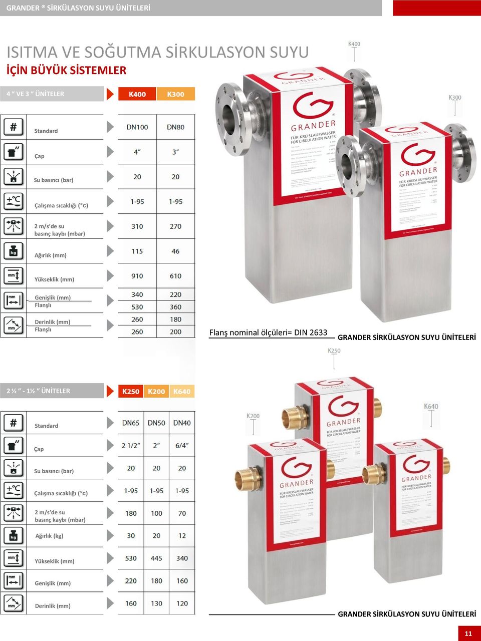 Flanşlı Flanş nominal ölçüleri= DIN 2633 GRANDER SİRKÜLASYON SUYU ÜNİTELERİ 2 ½