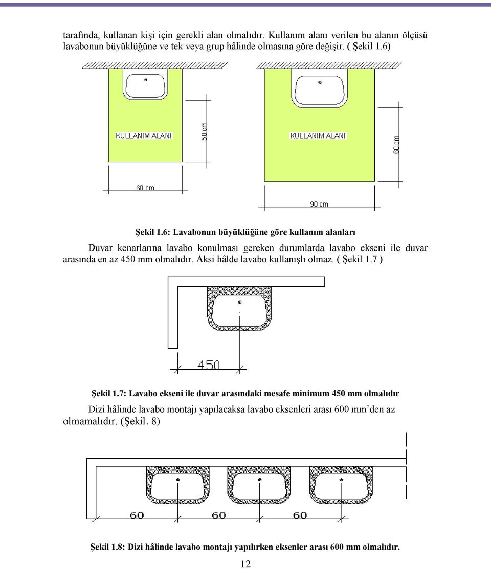 6: Lavabonun büyüklüğüne göre kullanım alanları Duvar kenarlarına lavabo konulması gereken durumlarda lavabo ekseni ile duvar arasında en az 450 mm olmalıdır.