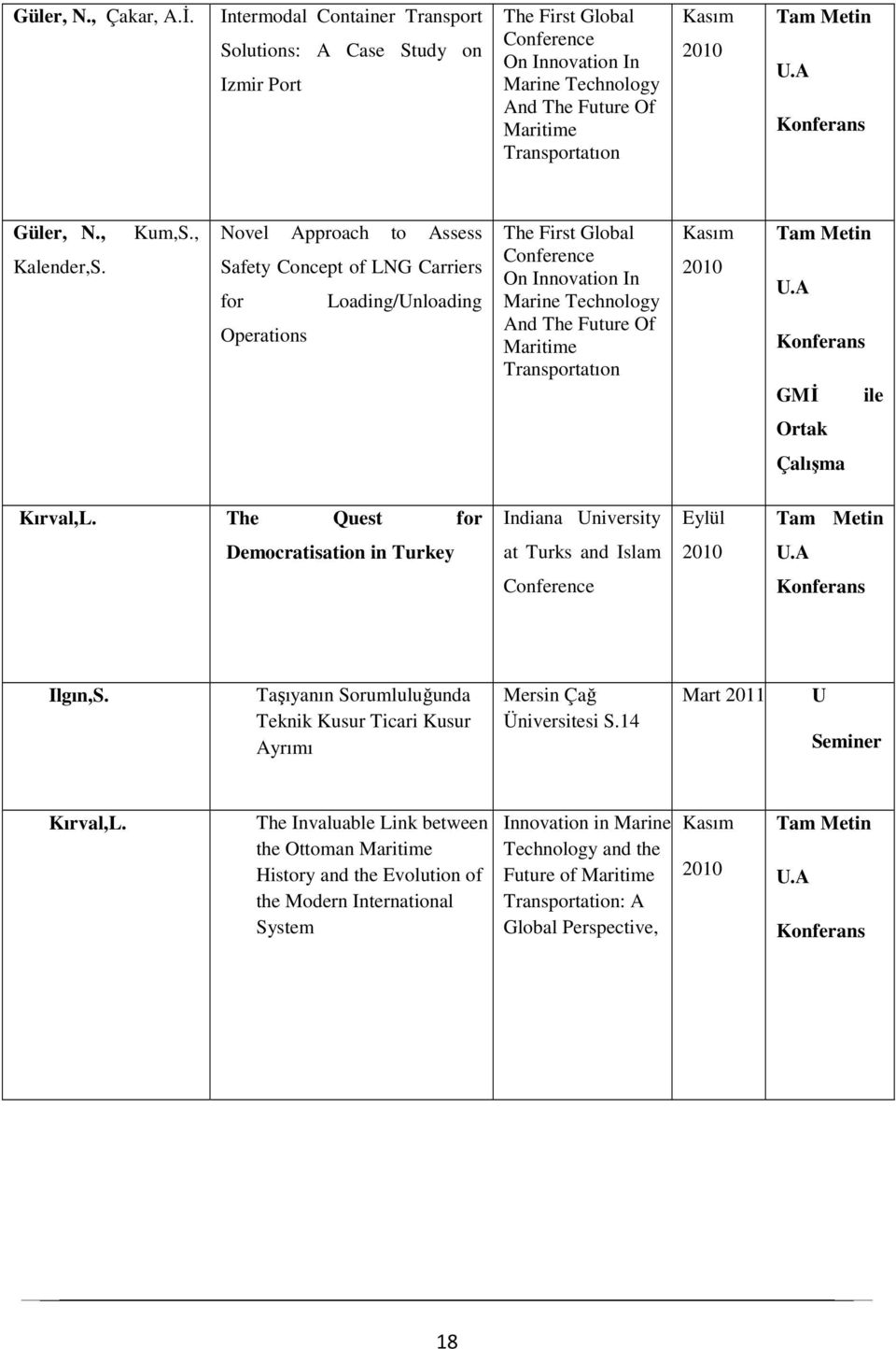 Güler, N., Kalender,S. Kum,S.