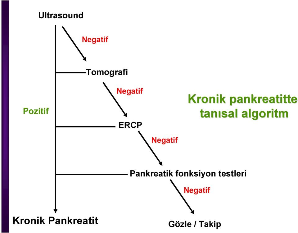 algoritm Negatif Pankreatik fonksiyon