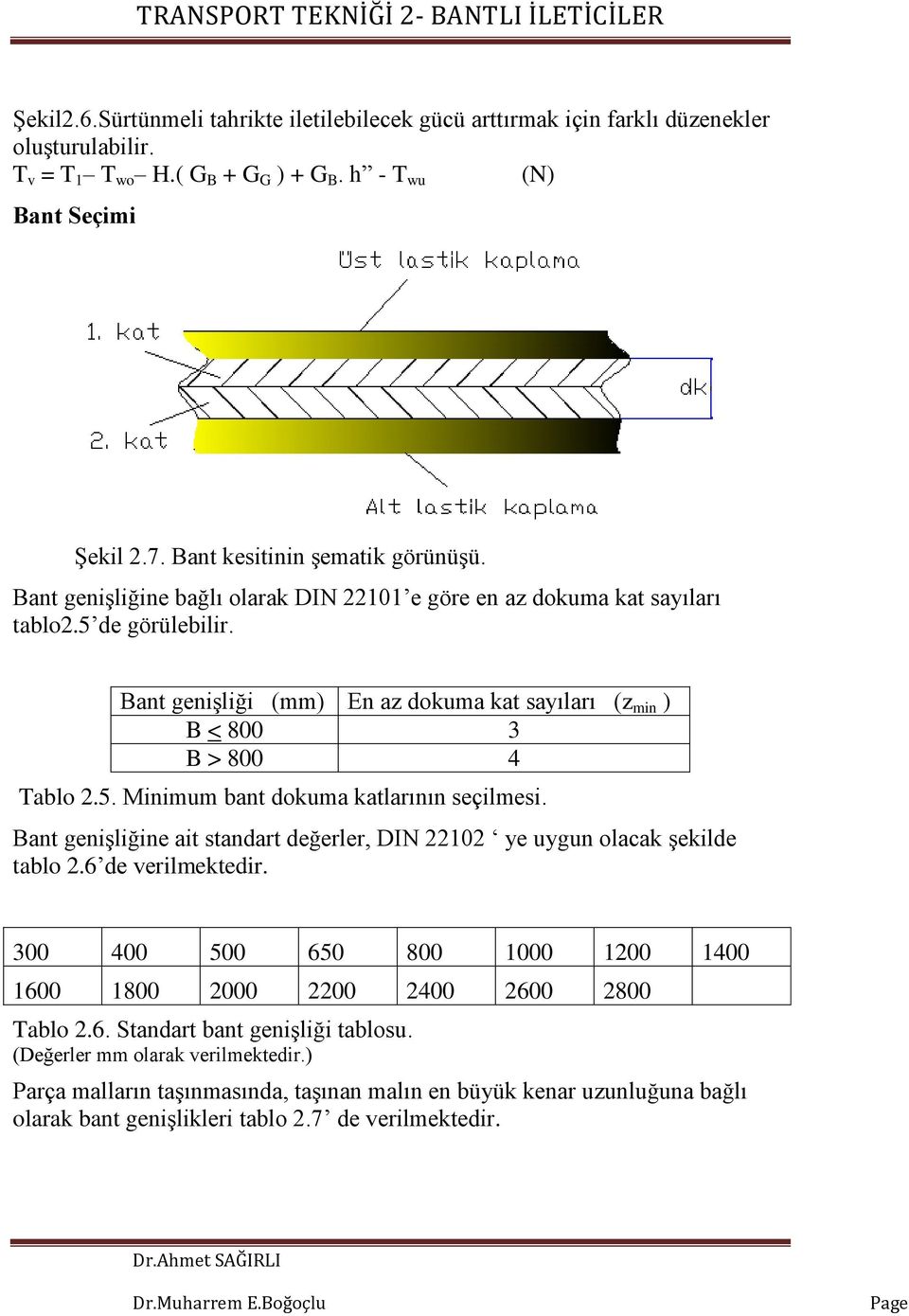 Bant genişliği (mm) En az dokuma kat sayıları (z min ) B < 800 3 B > 800 4 Tablo 2.5. Minimum bant dokuma katlarının seçilmesi.