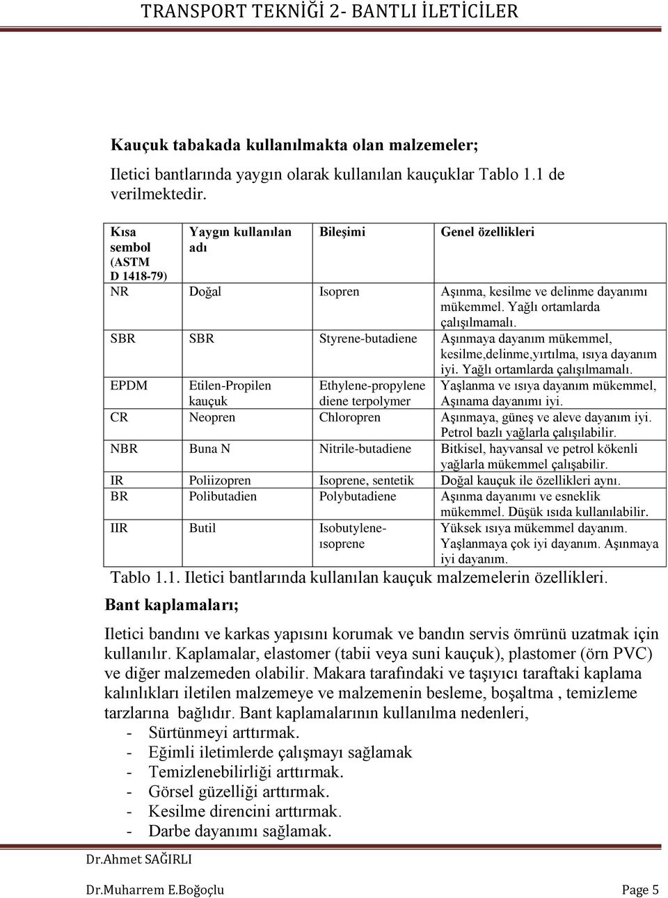 SBR SBR Styrene-butadiene Aşınmaya dayanım mükemmel, kesilme,delinme,yırtılma, ısıya dayanım iyi. Yağlı ortamlarda çalışılmamalı.