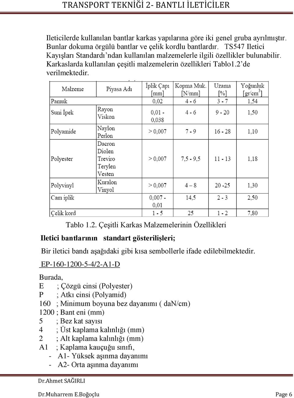 de verilmektedir. Tablo 1.2. Çeşitli Karkas Malzemelerinin Özellikleri Iletici bantlarının standart gösterilişleri; Bir iletici bandı aşağıdaki gibi kısa sembollerle ifade edilebilmektedir.