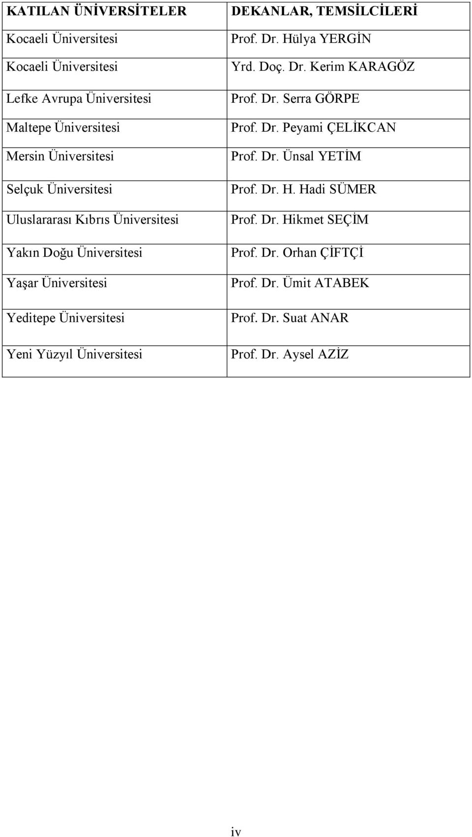 DEKANLAR, TEMSĠLCĠLERĠ Prof. Dr. Hülya YERGĠN Yrd. Doç. Dr. Kerim KARAGÖZ Prof. Dr. Serra GÖRPE Prof. Dr. Peyami ÇELĠKCAN Prof. Dr. Ünsal YETĠM Prof.