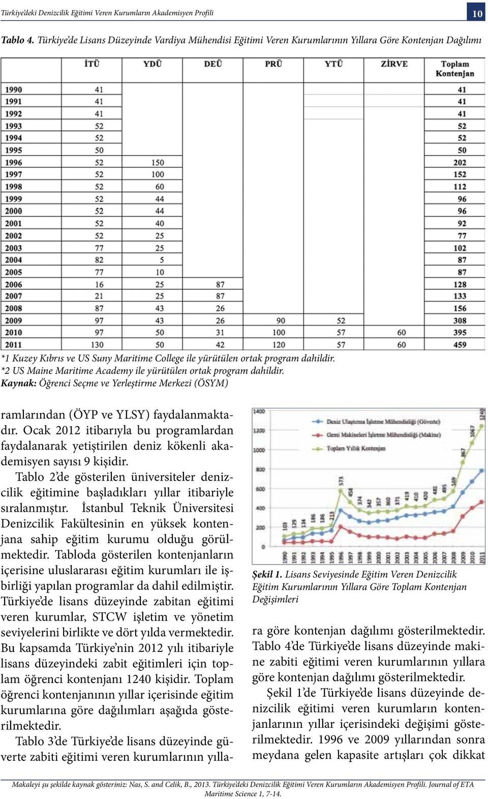 *2 US Maine Maritime Academy ile yürütülen ortak program dahildir. Kaynak: Öğrenci Seçme ve Yerleştirme Merkezi (ÖSYM) Şekil 1.