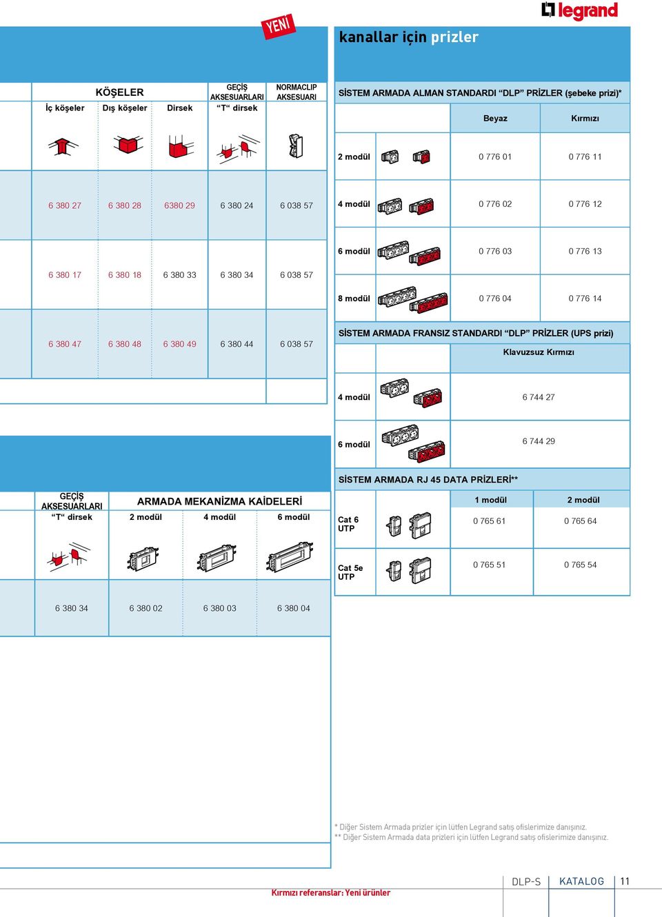 380 49 6 380 44 6 038 57 SISTEM ARMADA FRANSIZ STANDARDI DLP PRIZLER (UPS prizi) Klavuzsuz Kırmızı 4 modül 6 744 27 6 modül 6 744 29 SİSTEM ARMADA RJ 45 DATA PRİZLERİ** GEÇİŞ ARMADA MEKANİZMA