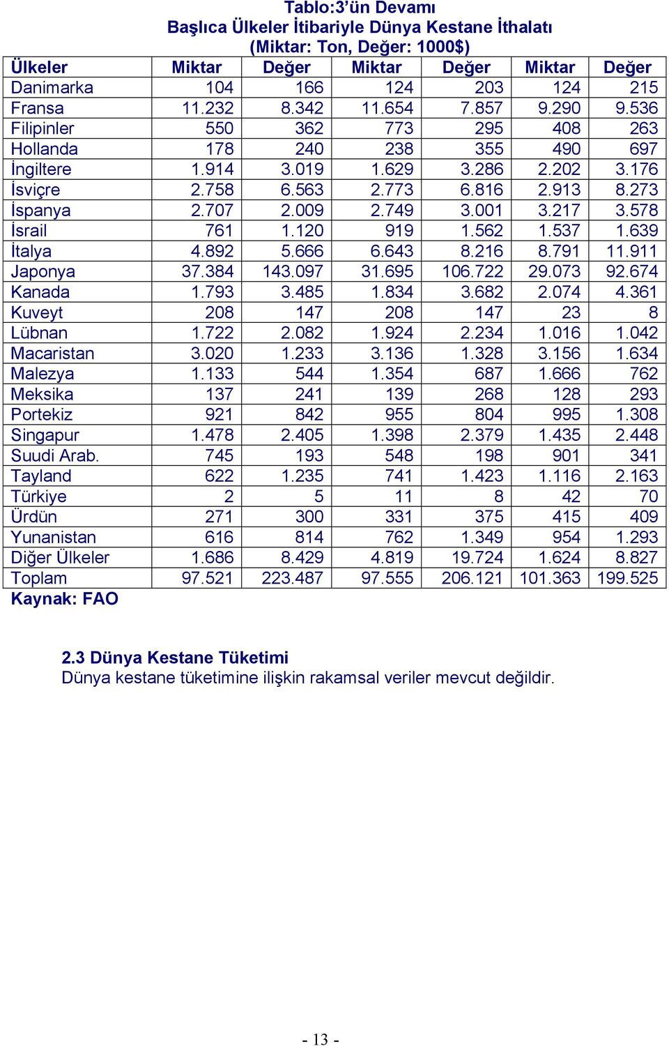 009 2.749 3.001 3.217 3.578 İsrail 761 1.120 919 1.562 1.537 1.639 İtalya 4.892 5.666 6.643 8.216 8.791 11.911 Japonya 37.384 143.097 31.695 106.722 29.073 92.674 Kanada 1.793 3.485 1.834 3.682 2.