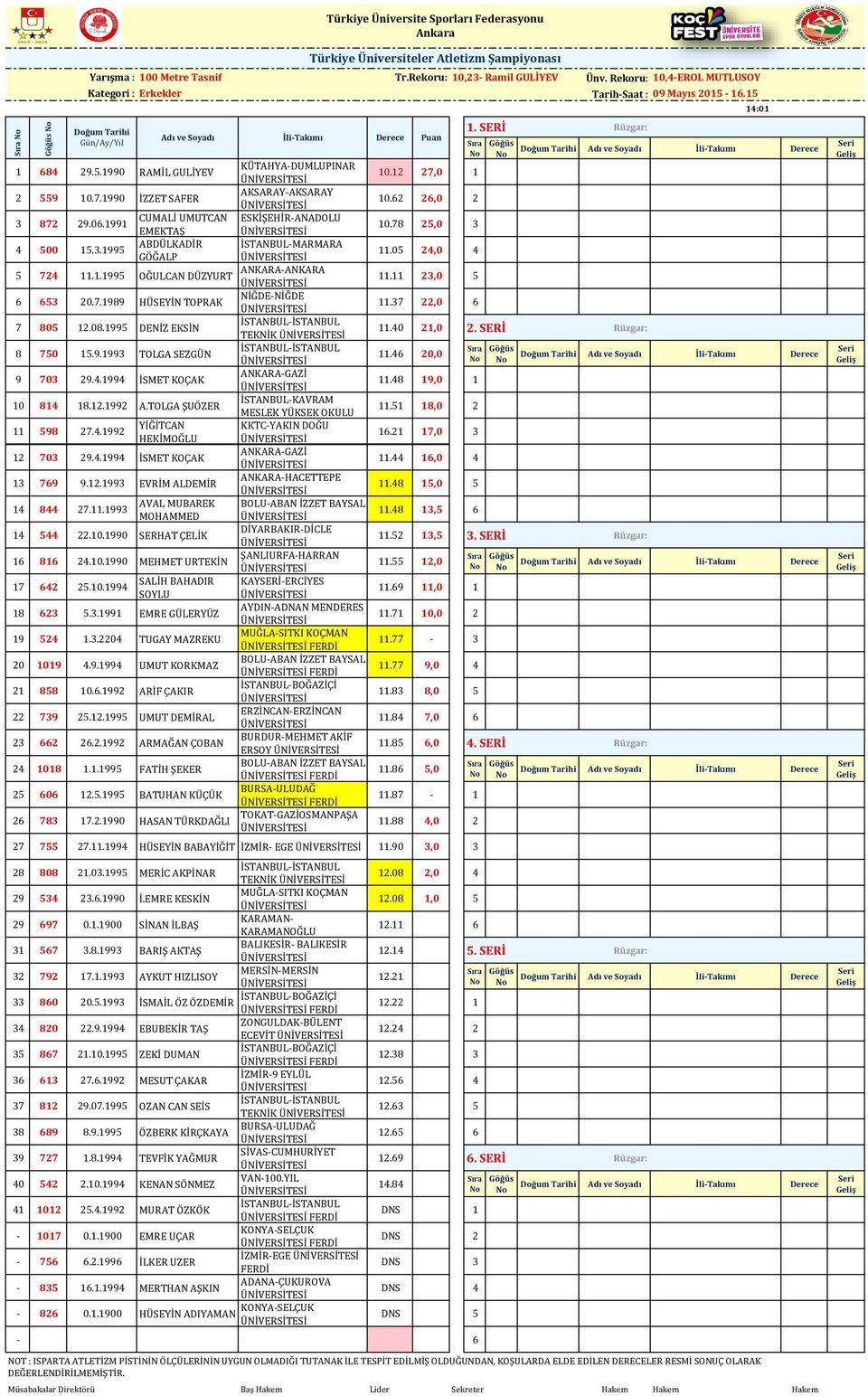 4.1994 İSMET KOÇAK ANKARA-GAZİ 10 814 18.12.1992 A.TOLGA ŞUÖZER İSTANBUL-KAVRAM MESLEK YÜKSEK OKULU 11 598 27.4.1992 YİĞİTCAN KKTC-YAKIN DOĞU HEKİMOĞLU 12 703 29.4.1994 İSMET KOÇAK ANKARA-GAZİ 13 769 9.