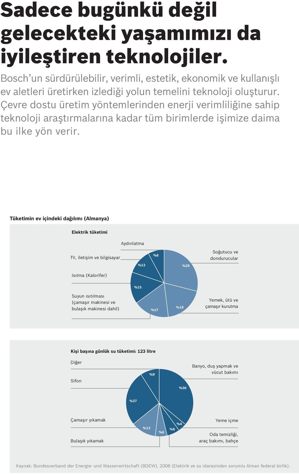 Çevre dostu üretim yöntemlerinden enerji verimliliğine sahip teknoloji araştırmalarına kadar tüm birimlerde işimize daima bu ilke yön verir.