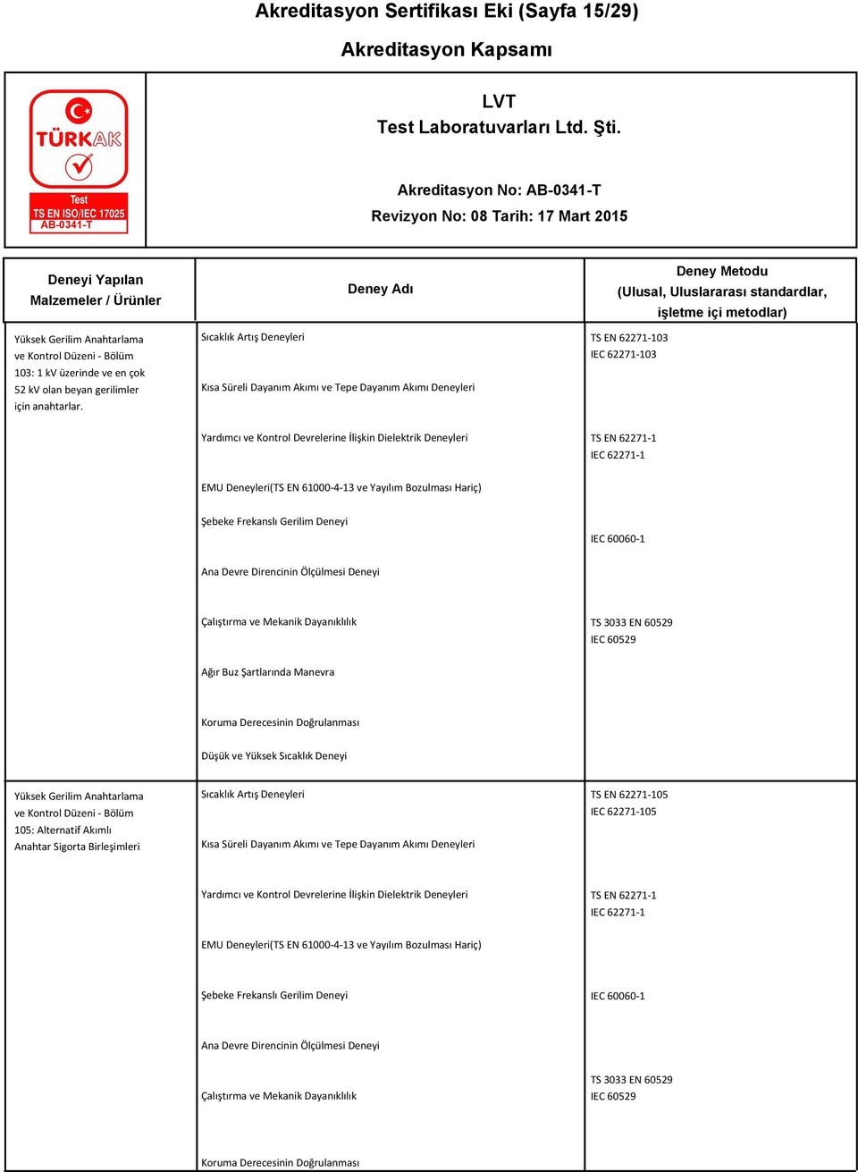 EMU Deneyleri(TS EN 61000-4-13 ve Yayılım Bozulması Hariç) Şebeke Frekanslı Gerilim Deneyi IEC 60060-1 Ana Devre Direncinin Ölçülmesi Deneyi Çalıştırma ve Mekanik Dayanıklılık Ağır Buz Şartlarında