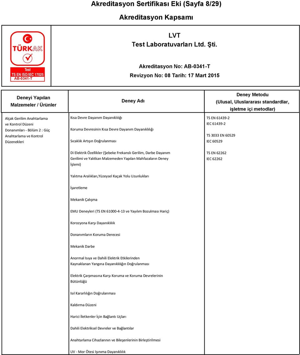 Mahfazaların Deney İşlemi) TS EN 62262 IEC 62262 Yalıtma Aralıkları,Yüzeysel Kaçak Yolu Uzunlukları İşaretleme Mekanik Çalışma EMU Deneyleri (TS EN 61000-4-13 ve Yayılım Bozulması Hariç) Korozyona