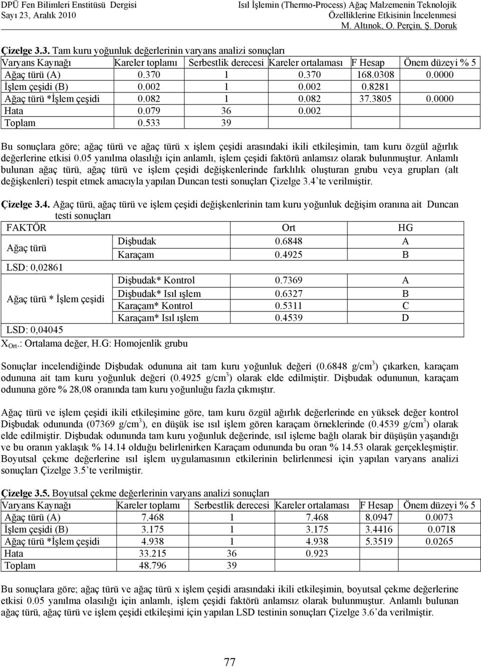 533 39 Bu sonuçlara göre; ağaç türü ve ağaç türü x işlem çeşidi arasındaki ikili etkileşimin, tam kuru özgül ağırlık değerlerine etkisi 0.