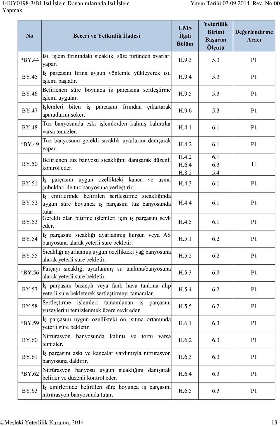 Belirlenen süre boyunca iş parçasına sertleştirme işlemi uygular. İşlemleri biten iş parçasını fırından çıkartarak aparatlarını söker. Tuz banyosunda eski işlemlerden kalmış kalıntılar varsa temizler.