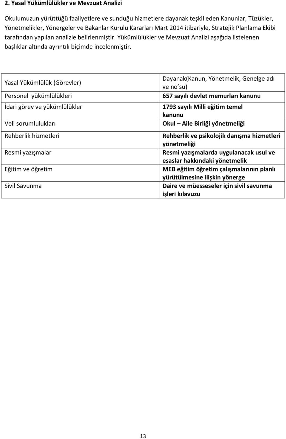 Yasal Yükümlülük (Görevler) Personel yükümlülükleri İdari görev ve yükümlülükler Veli sorumlulukları Rehberlik hizmetleri Resmi yazışmalar Eğitim ve öğretim Sivil Savunma Dayanak(Kanun, Yönetmelik,