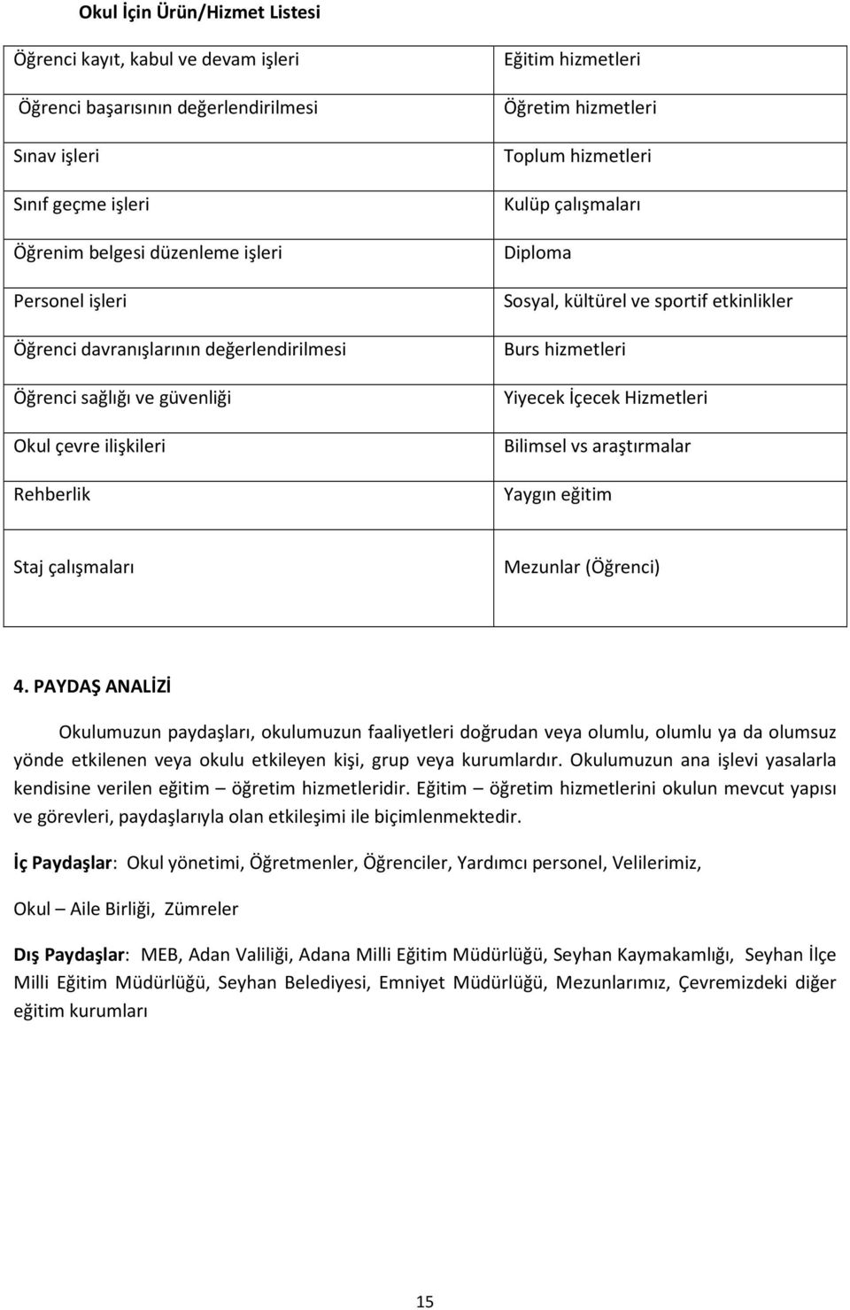 sportif etkinlikler Burs hizmetleri Yiyecek İçecek Hizmetleri Bilimsel vs araştırmalar Yaygın eğitim Staj çalışmaları Mezunlar (Öğrenci) 4.