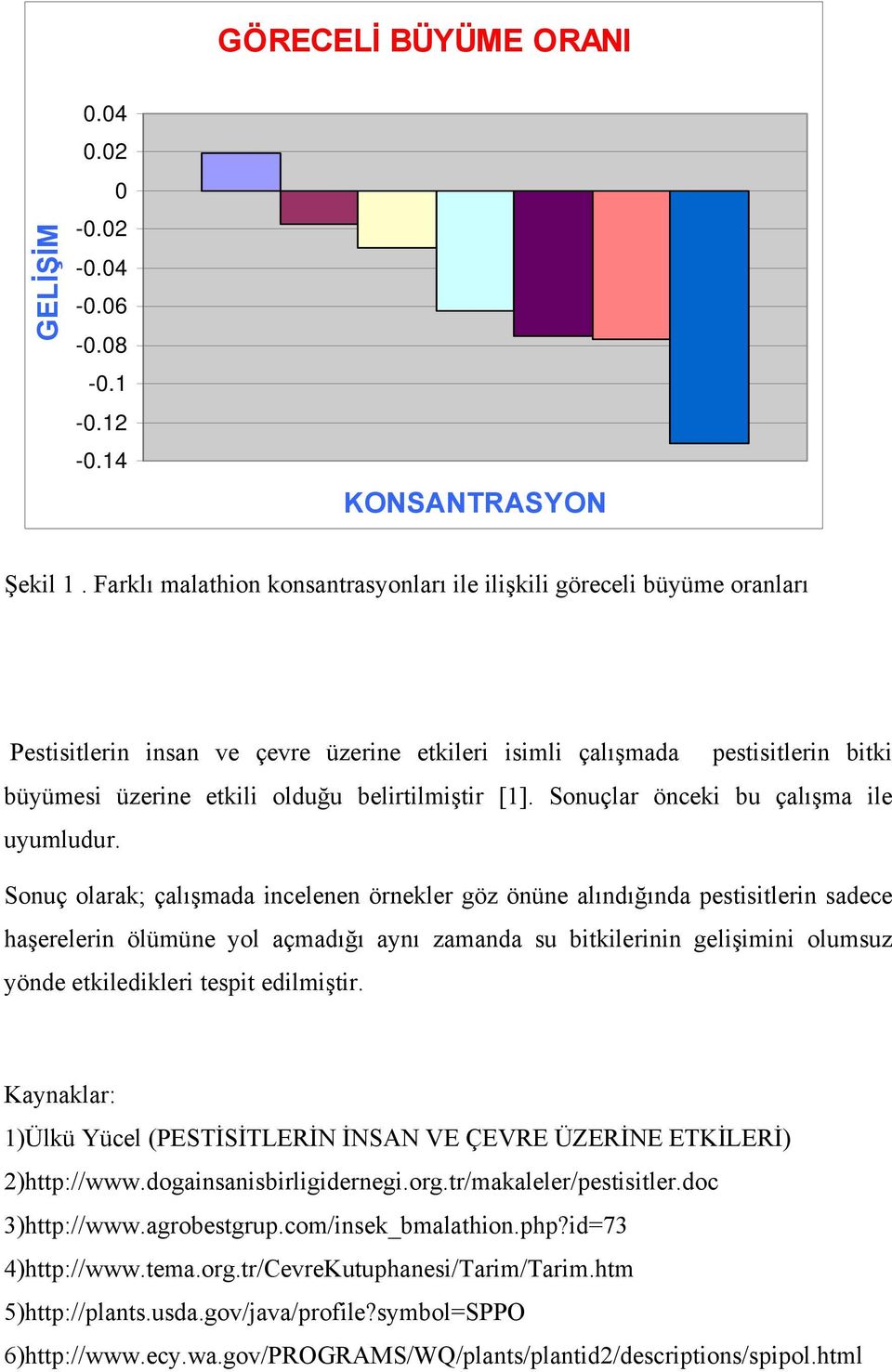 belirtilmiştir [1]. Sonuçlar önceki bu çalışma ile uyumludur.