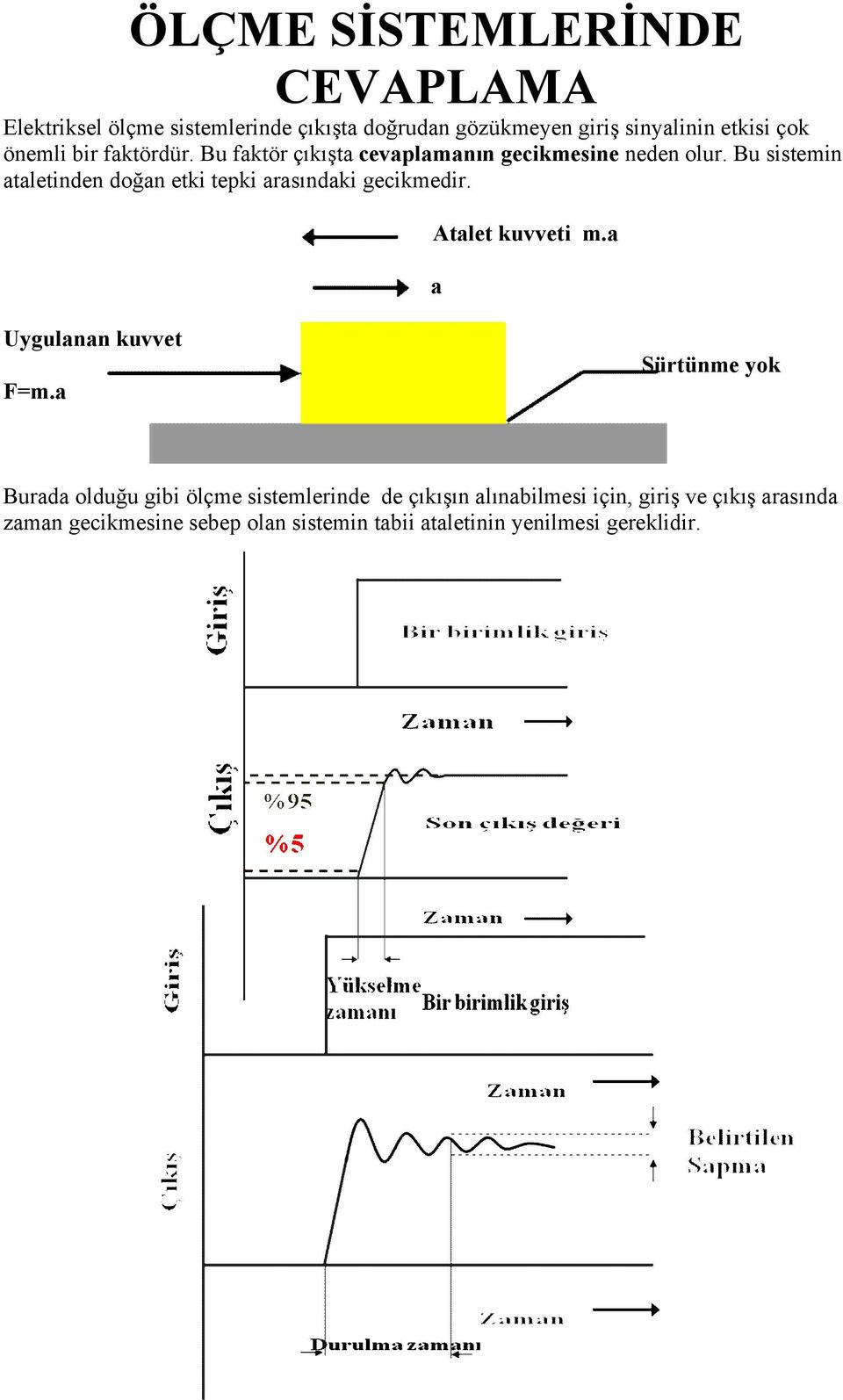 Bu sistemin ataletinden doğan etki tepki arasındaki gecikmedir. Atalet kuvveti m.a a Uygulanan kuvvet F=m.