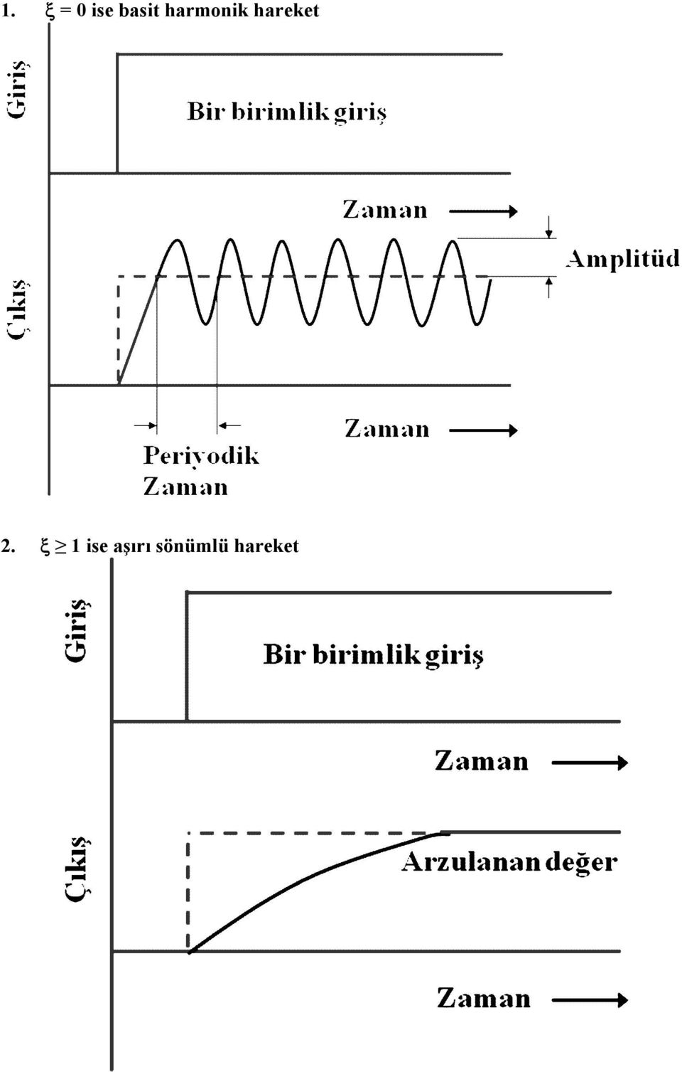 hareket 2.