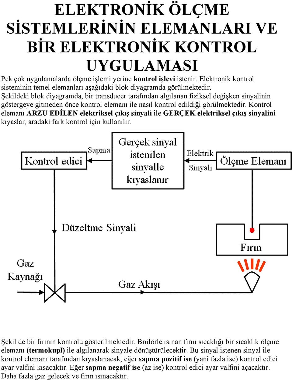 Şekildeki blok diyagramda, bir transducer tarafından algılanan fiziksel değişken sinyalinin göstergeye gitmeden önce kontrol elemanı ile nasıl kontrol edildiği görülmektedir.