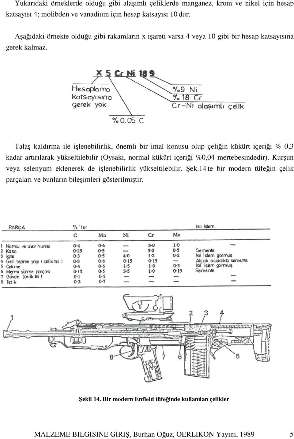 Talaş kaldırma ile işlenebilirlik, önemli bir imal konusu olup çeliğin kükürt içeriği % 0,3 kadar artırılarak yükseltilebilir (Oysaki, normal kükürt içeriği %0,04