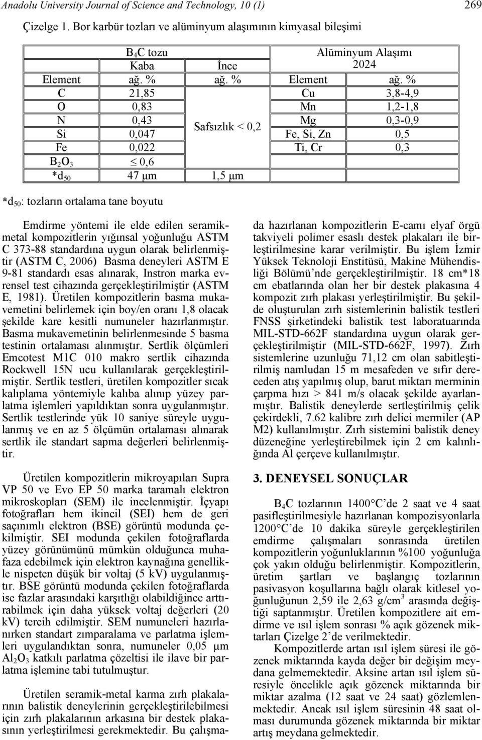 % C 1,85 Cu 3,8-4,9 O 0,83 Mn 1,-1,8 N 0,43 Mg 0,3-0,9 Safsızlık < 0, Si 0,047 Fe, Si, Zn 0,5 Fe 0,0 Ti, Cr 0,3 B O 3 0,6 *d 50 47 µm 1,5 µm *d 50 : tozların ortalama tane boyutu Emdirme yöntemi ile