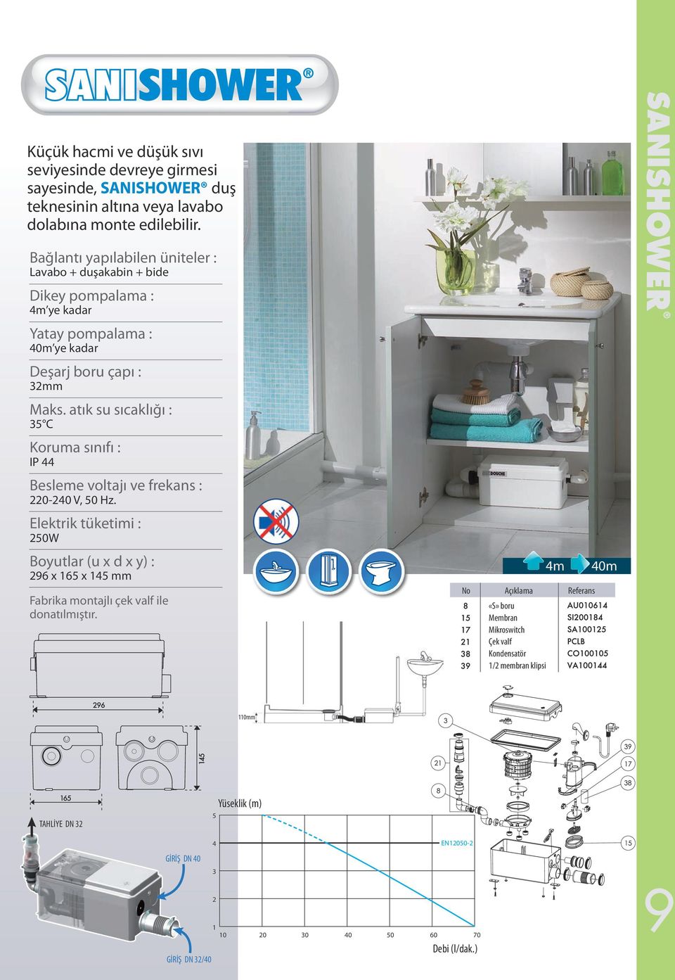 atık su sıcaklığı : 35 C Koruma sınıfı : IP 44 Besleme voltajı ve frekans : 220-240 V, 50 Hz.