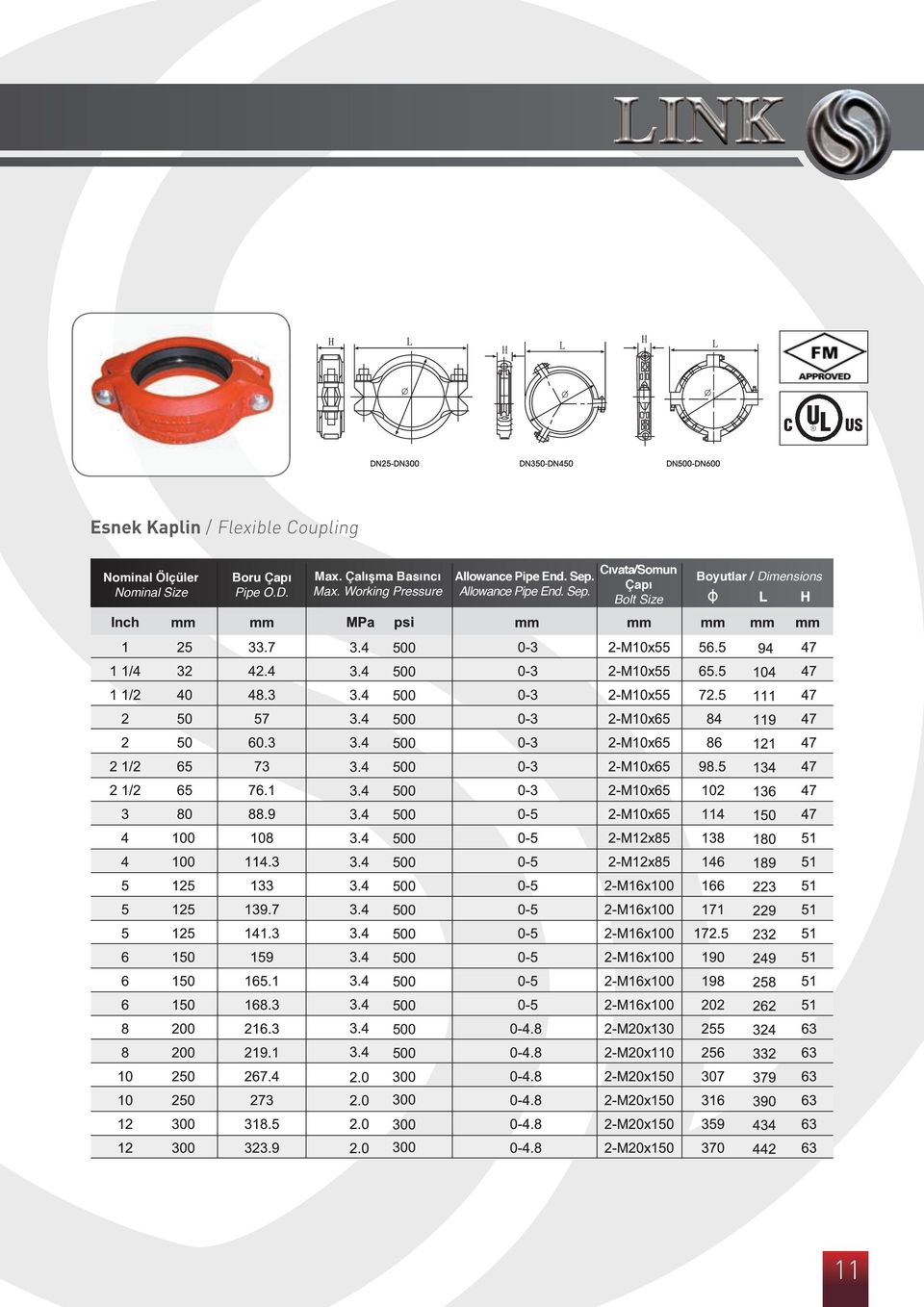 Cıvata/Somun Çapı Bolt Size