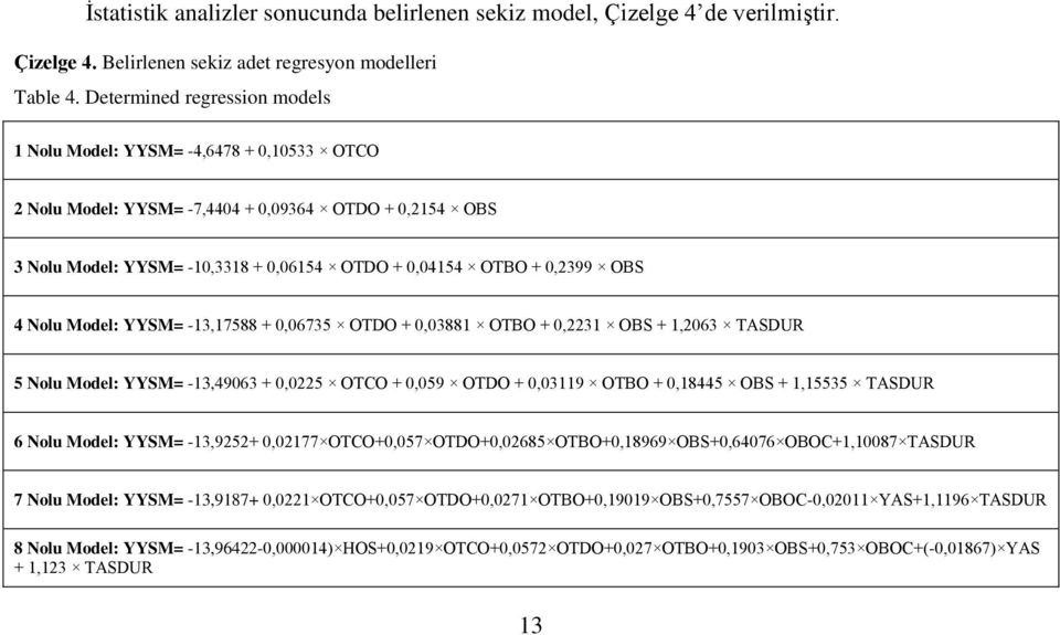 4 Nolu Model: YYSM= -13,17588 + 0,06735 OTDO + 0,03881 OTBO + 0,2231 OBS + 1,2063 TASDUR 5 Nolu Model: YYSM= -13,49063 + 0,0225 OTCO + 0,059 OTDO + 0,03119 OTBO + 0,18445 OBS + 1,15535 TASDUR 6 Nolu