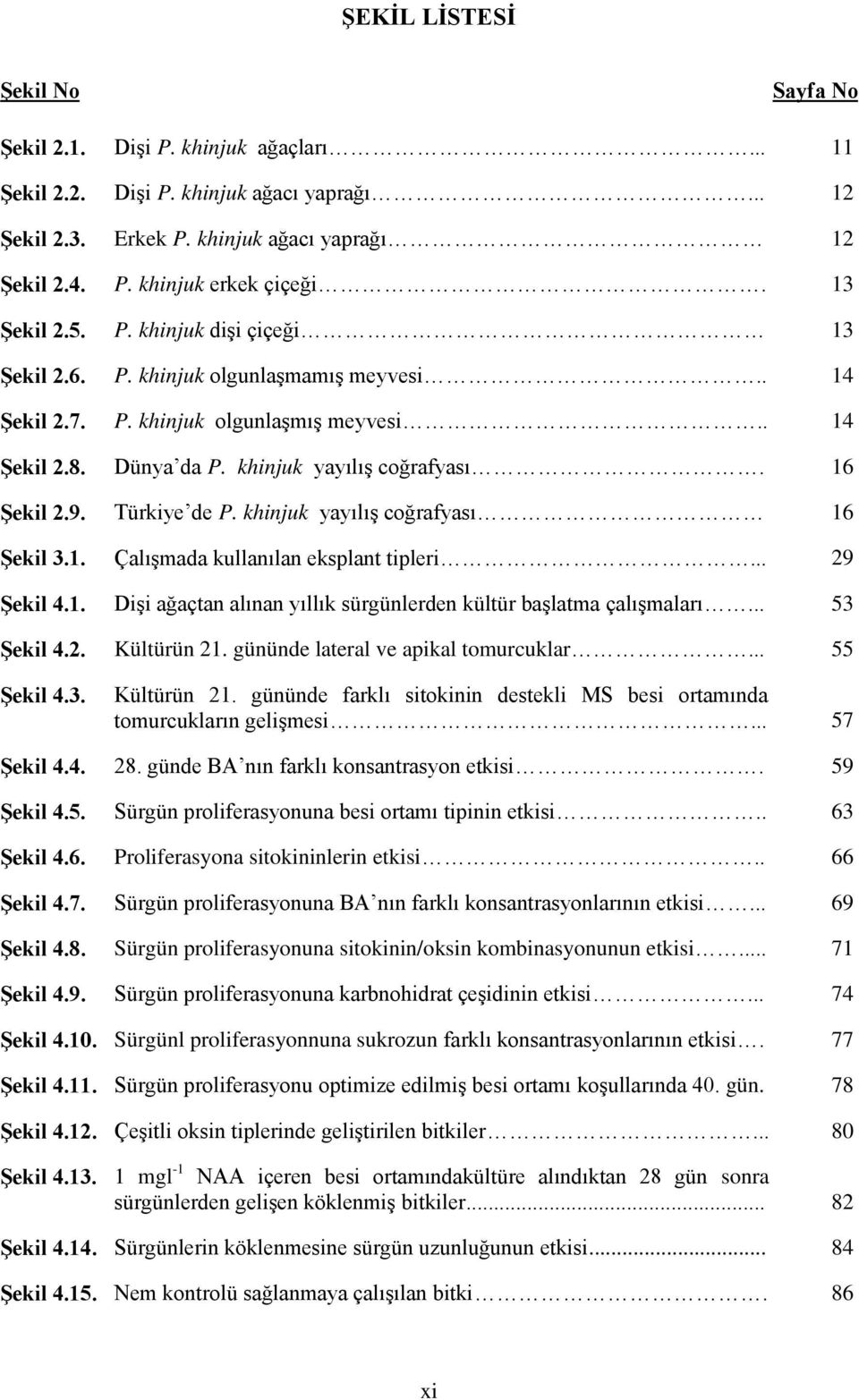 Türkiye de P. khinjuk yayılış coğrafyası 16 Şekil 3.1. Çalışmada kullanılan eksplant tipleri... 29 Şekil 4.1. Dişi ağaçtan alınan yıllık sürgünlerden kültür başlatma çalışmaları... 53 Şekil 4.2. Kültürün 21.