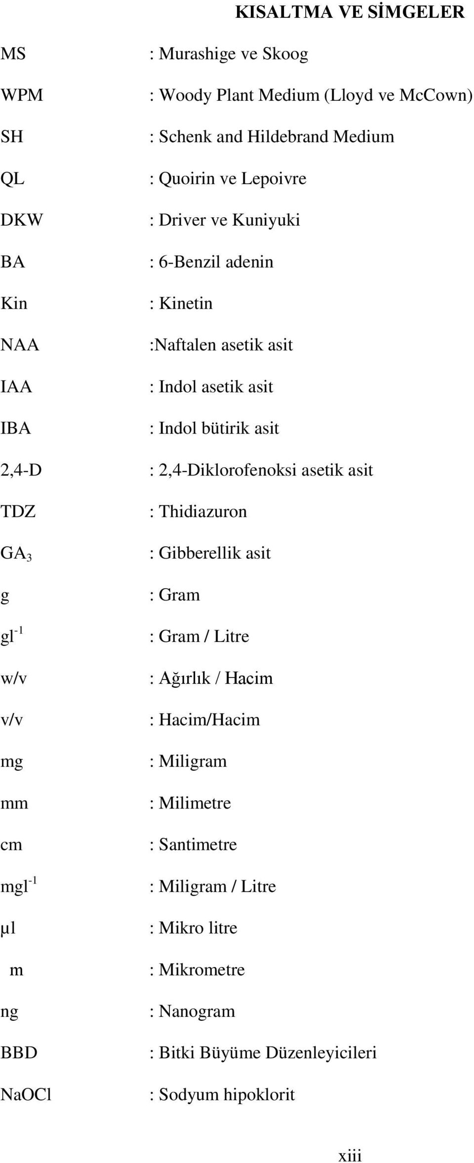 asit : Indol bütirik asit : 2,4-Diklorofenoksi asetik asit : Thidiazuron : Gibberellik asit : Gram : Gram / Litre : Ağırlık / Hacim : Hacim/Hacim :