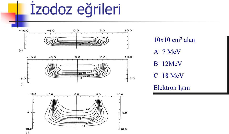 MeV MeV B=12MeV C=18 MeV