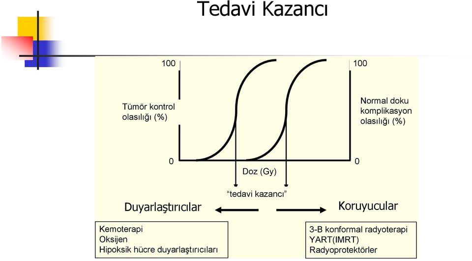 Kemoterapi Oksijen Hipoksik hücre duyarlaştırıcıları tedavi