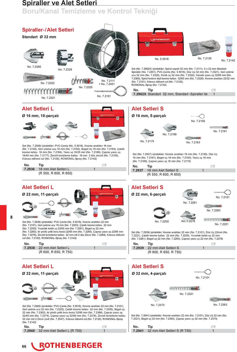 7.2322), Kanatlı yassı uç 32/65 mm (No. 7.2360), Spiral testere di li kesme kafası 32/65 mm (No. 7.2329), Kesme anahtarı 22/32 mm (No. 7.2101), Kılavuz eldiveni sol (No. 7.2120), ROWONAL-Spray (No. 7.2142) 7.