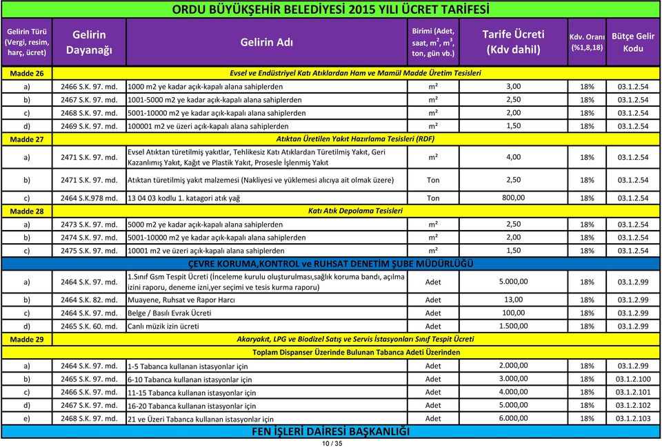 K. 97. md. Atıktan türetilmiş yakıt malzemesi (Nakliyesi ve yüklemesi alıcıya ait olmak üzere) Ton 2,50 2464 S.K.978 md. 13 04 03 kodlu 1. katagori atık yağ Ton 800,00 Madde 28 2473 S.K. 97. md. 5000 m2 ye kadar açık-kapalı alana sahiplerden m² 2,50 2474 S.