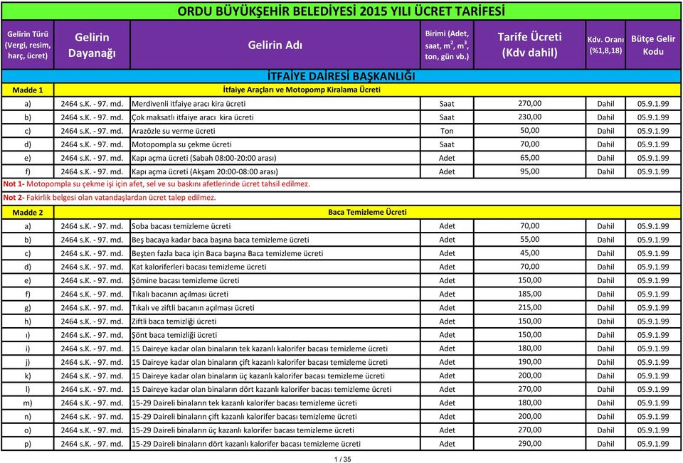 Not 2- Fakirlik belgesi olan vatandaşlardan ücret talep edilmez. Madde 2 İtfaiye Araçları ve Motopomp Kiralama Ücreti Baca Temizleme Ücreti 2464 s.k. - 97. md.