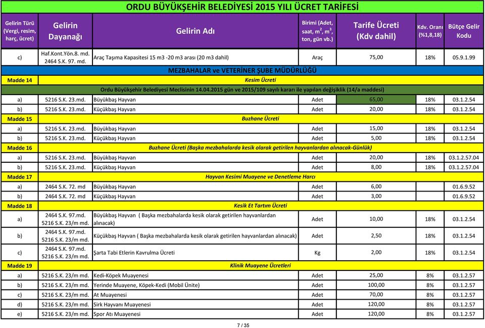 04 Madde 17 2464 S.K. 72. md Büyükbaş Hayvan Adet 6,00 01.6.9.52 2464 S.K. 72. md Küçükbaş Hayvan Adet 3,00 01.6.9.52 Madde 18 Madde 19 5216 S.K. 23/m md.