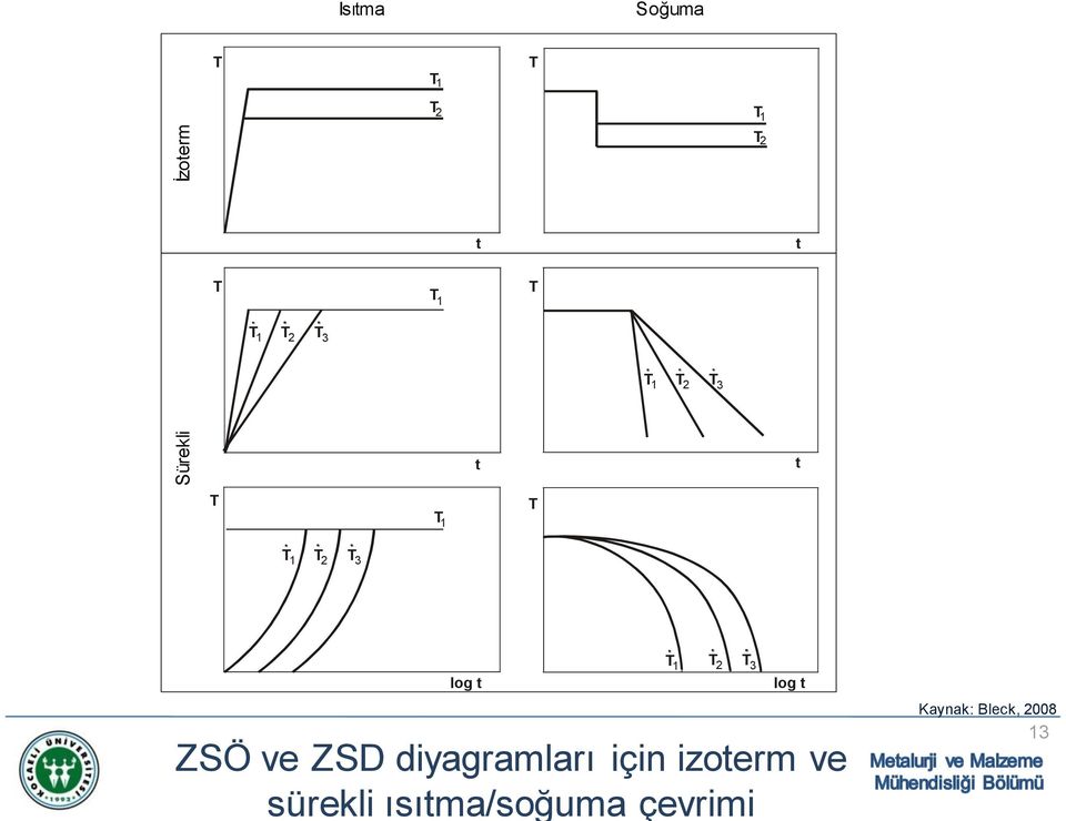 T 1 T 2 T 3 T T 2 t t T T T 1 2 3 log t T 1 T 2 T 3 log t ZSÖ