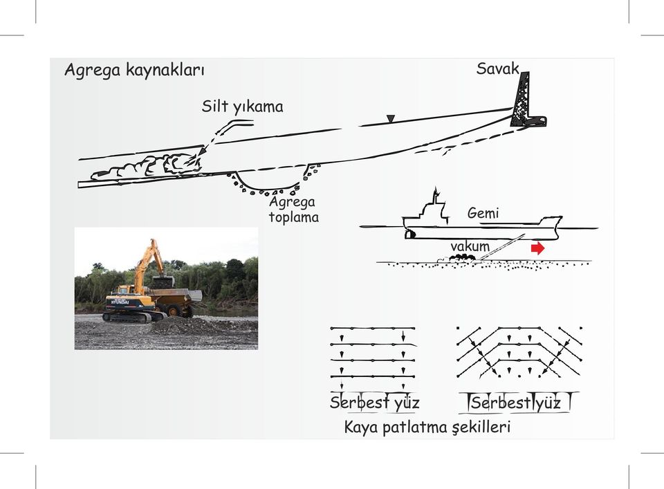 Gemi vakum Serbest yüz Kaya