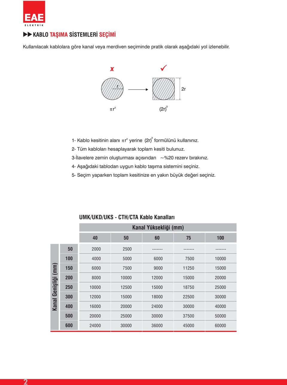 4 şağıdaki tablodan uygun kablo taşıma sistemini seçiniz. 5 Seçim yaparken toplam kesitinize en yakın büyük değeri seçiniz.