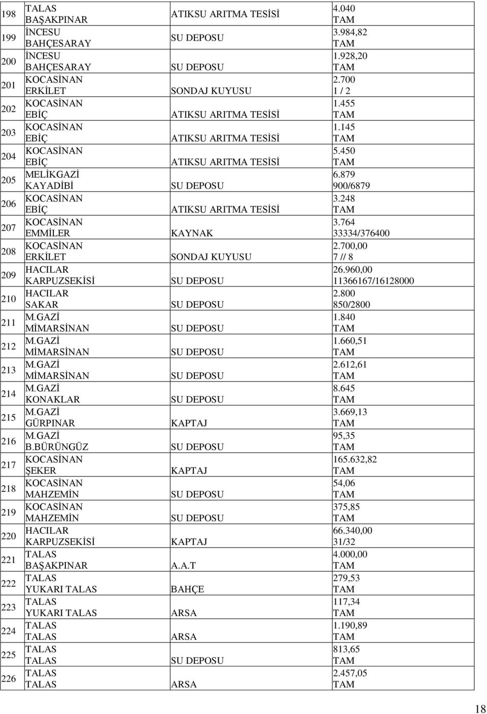 BÜRÜNGÜZ KOCASİNAN ŞEKER KOCASİNAN MAHZEMİN KOCASİNAN MAHZEMİN HACILAR KARPUZSEKİSİ BAŞAKPINAR YUKARI YUKARI ATIKSU ARITMA TESİSİ SU DEPOSU SU DEPOSU SONDAJ KUYUSU ATIKSU ARITMA TESİSİ ATIKSU ARITMA