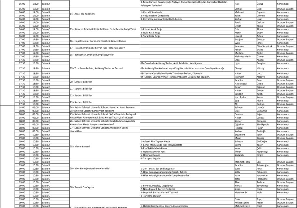 Antibiyotik Kullanımı Serhat Ünal Konuşmacı 16:00 17:00 Salon C Faruk Coşkun Oturum Başkanı 16:00 17:00 Salon C Orhan Kozak Oturum Başkanı 16:00 17:00 Salon C 15 Kasık ve Ameliyat Kesisi Fıtıkları En