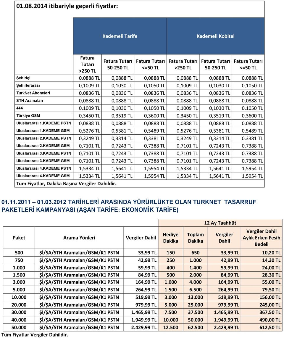 Şehirlerarası 0,1009 TL 0,1030 TL 0,1050 TL 0,1009 TL 0,1030 TL 0,1050 TL TurkNet Aboneleri 0,0836 TL 0,0836 TL 0,0836 TL 0,0836 TL 0,0836 TL 0,0836 TL STH Aramaları 0,0888 TL 0,0888 TL 0,0888 TL