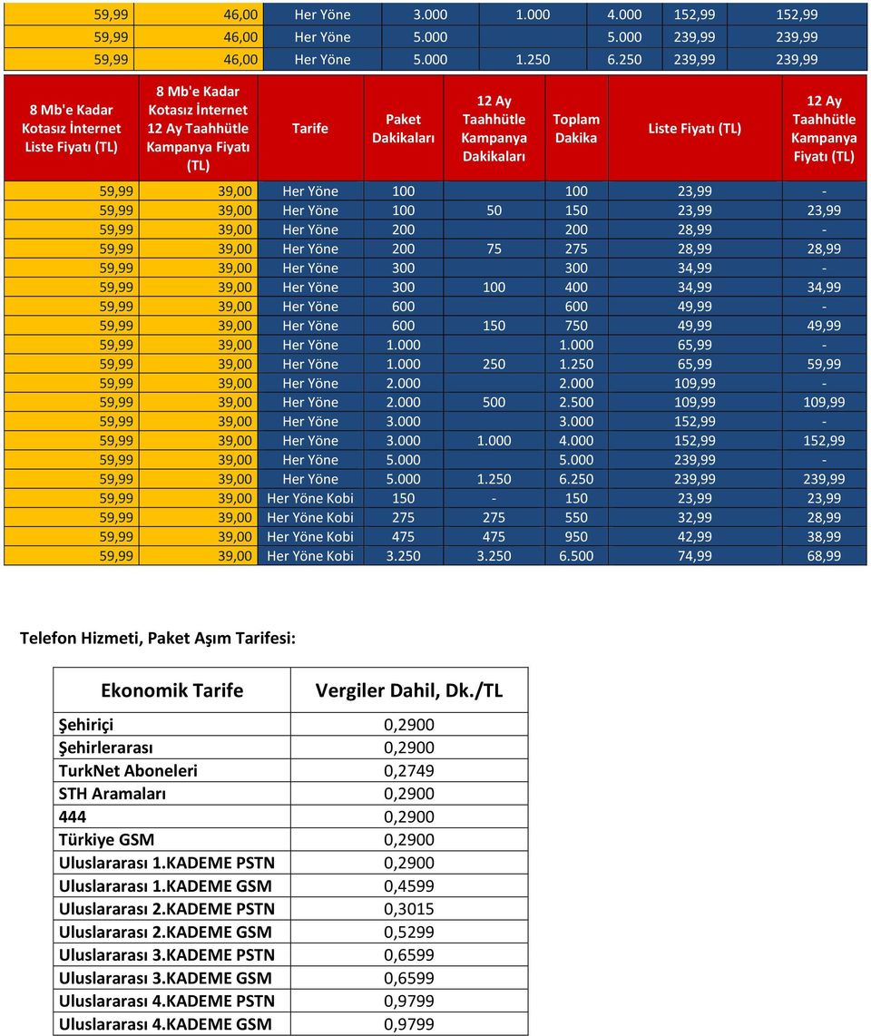 39,00 Her Yöne 300 300 34,99-59,99 39,00 Her Yöne 300 100 400 34,99 34,99 59,99 39,00 Her Yöne 600 600 49,99-59,99 39,00 Her Yöne 600 150 750 49,99 49,99 59,99 39,00 Her Yöne 1.000 1.