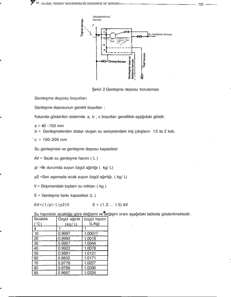 c = 100-200 mm Su genleşmesi ve genleşme deposu kapasitesi AV = Sıcak su genleşme hacmi ( L ) pl =İlk durumda suyun özgül ağırlığı ( kg/ L) p2 =Son aşamada sıcak suyun özgül ağırlığı.