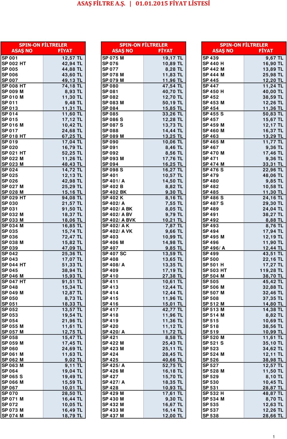 450 H 40,00 TL SP 010 M 11,30 TL SP 082 12,70 TL SP 452 38,59 TL SP 011 9,48 TL SP 083 M 50,19 TL SP 453 M 12,26 TL SP 013 11,31 TL SP 084 15,85 TL SP 454 11,36 TL SP 014 11,60 TL SP 085 33,26 TL SP