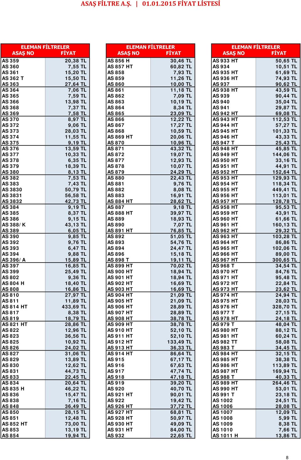 90,44 TL AS 366 13,98 TL AS 863 10,19 TL AS 940 35,04 TL AS 368 7,37 TL AS 864 8,34 TL AS 941 29,87 TL AS 369 7,58 TL AS 865 23,09 TL AS 942 HT 69,08 TL AS 370 8,97 TL AS 866 12,22 TL AS 943 HT